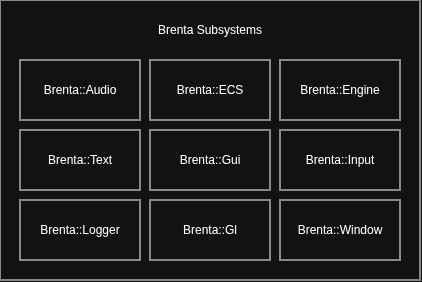 brenta-subsystems