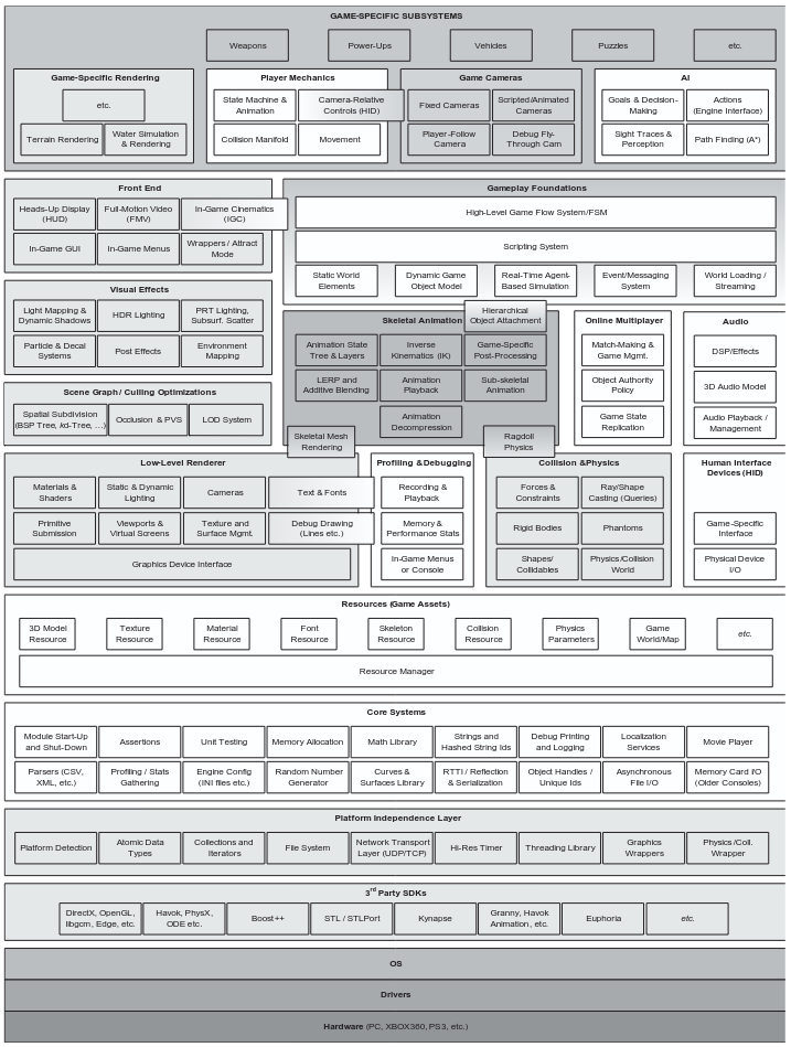 game-engine-architecture
