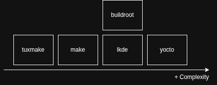 ../_images/linux-build-systems.png