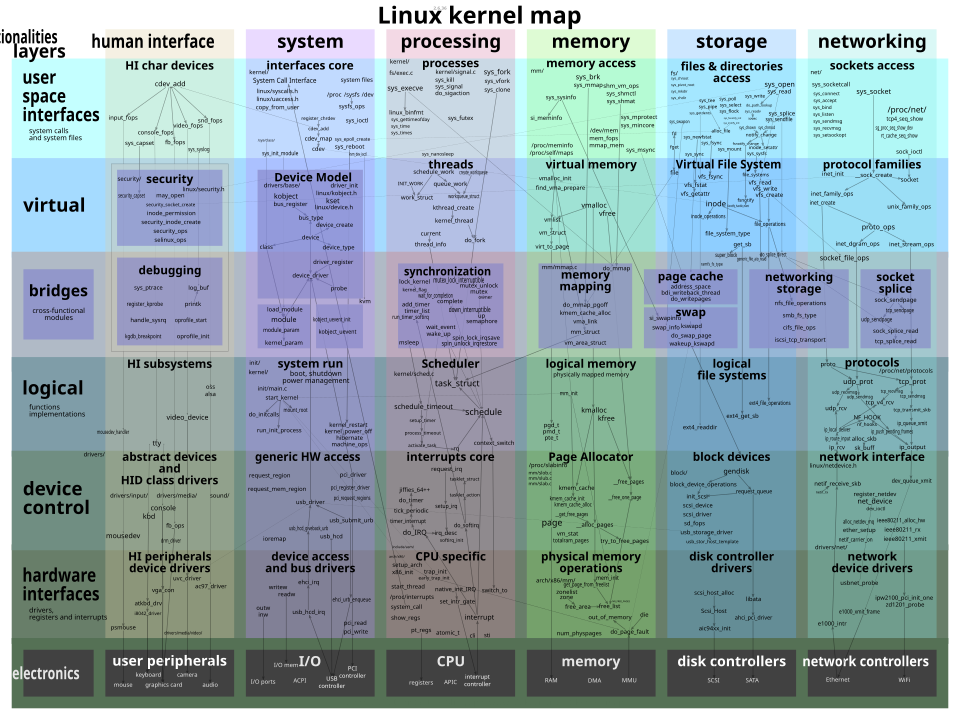 ../_images/linux-kernel-map.png