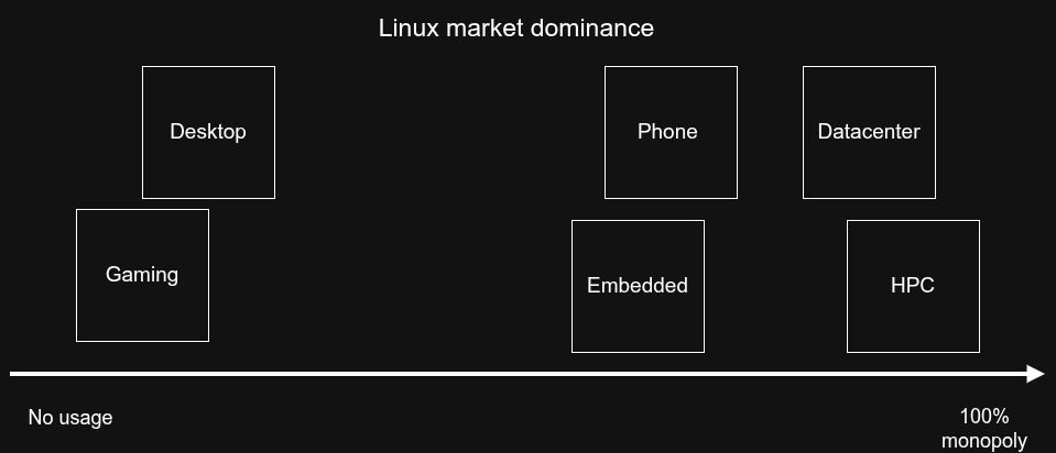 ../_images/linux-market.png