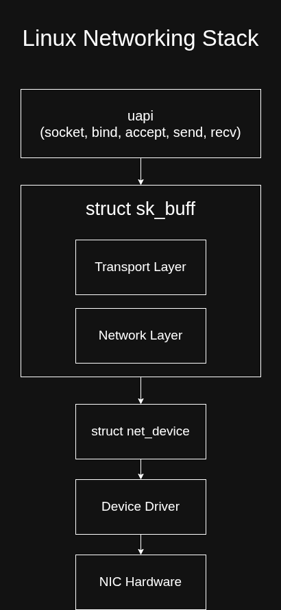 ../_images/linux-networking-stack.png
