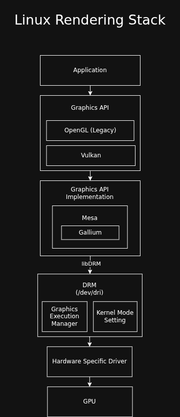 ../_images/linux-rendering-stack.png