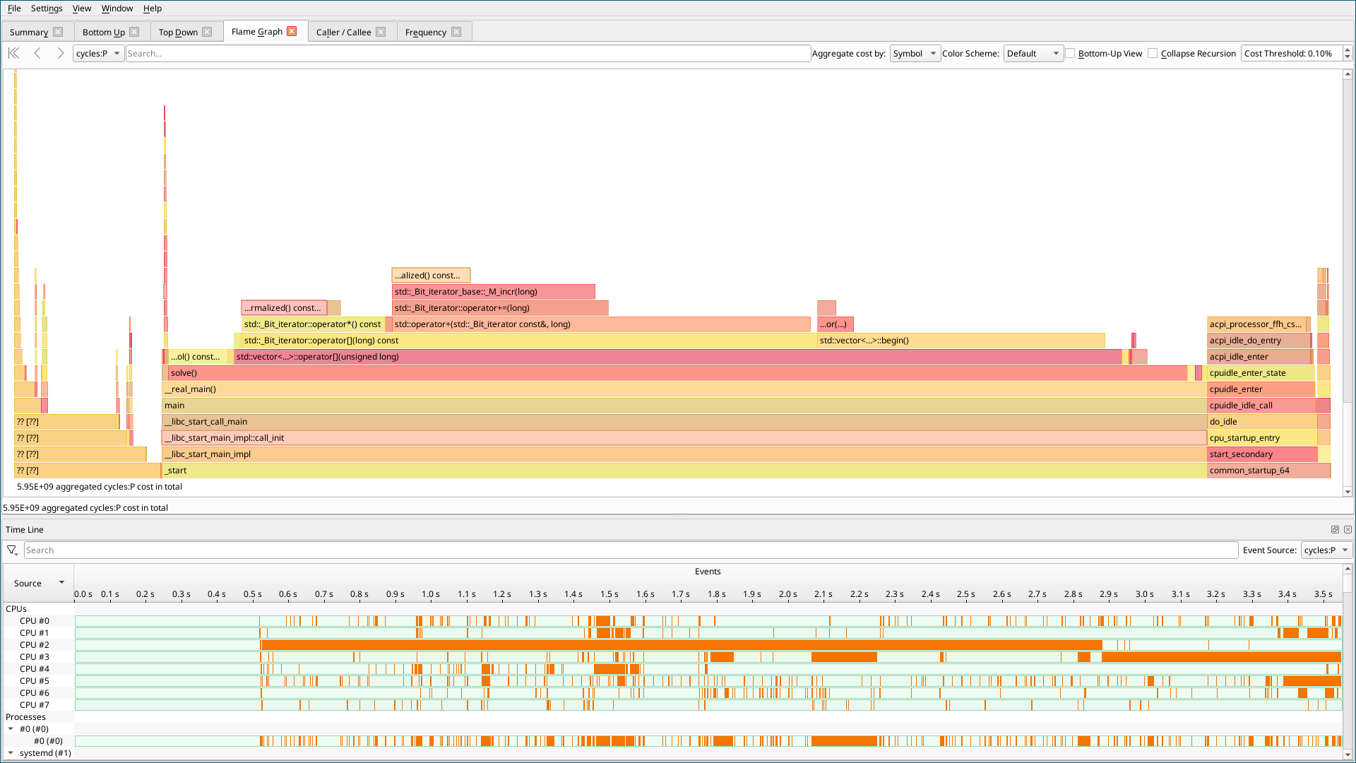 ../_images/perf-hotspot.png